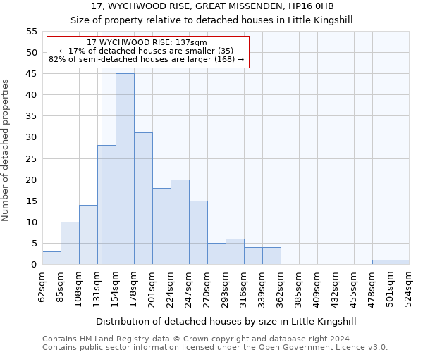 17, WYCHWOOD RISE, GREAT MISSENDEN, HP16 0HB: Size of property relative to detached houses in Little Kingshill