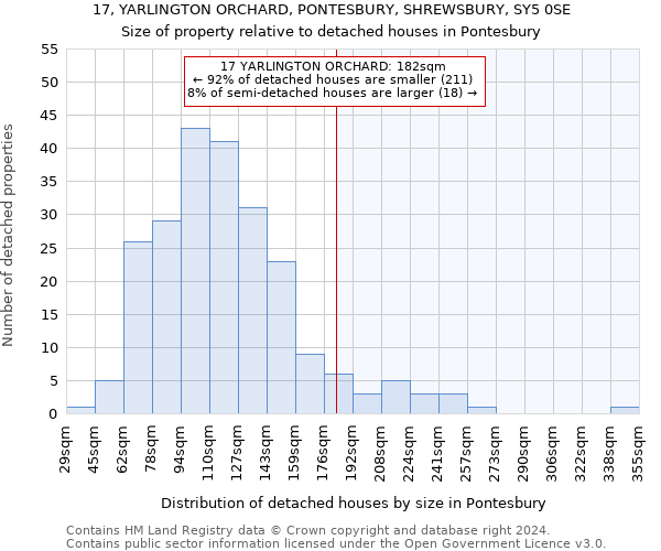 17, YARLINGTON ORCHARD, PONTESBURY, SHREWSBURY, SY5 0SE: Size of property relative to detached houses in Pontesbury