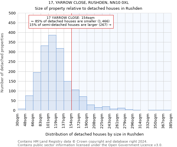 17, YARROW CLOSE, RUSHDEN, NN10 0XL: Size of property relative to detached houses in Rushden