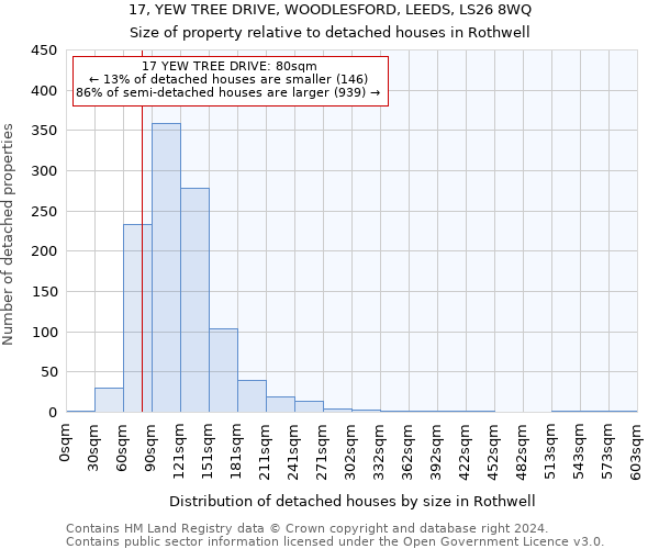 17, YEW TREE DRIVE, WOODLESFORD, LEEDS, LS26 8WQ: Size of property relative to detached houses in Rothwell