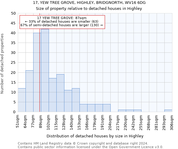 17, YEW TREE GROVE, HIGHLEY, BRIDGNORTH, WV16 6DG: Size of property relative to detached houses in Highley