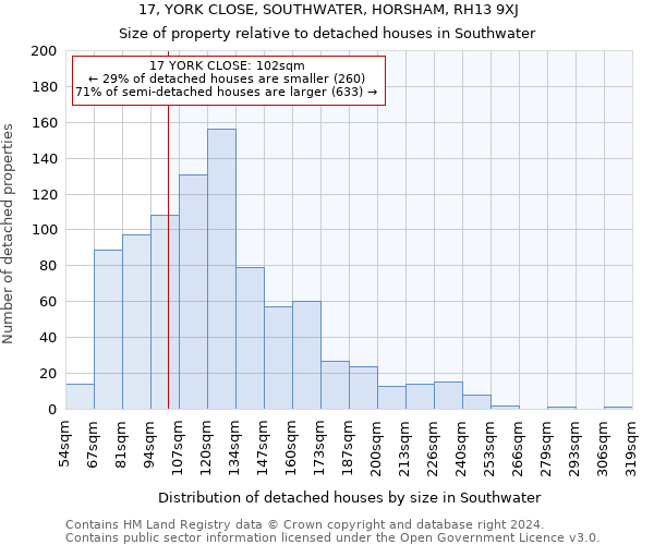 17, YORK CLOSE, SOUTHWATER, HORSHAM, RH13 9XJ: Size of property relative to detached houses in Southwater