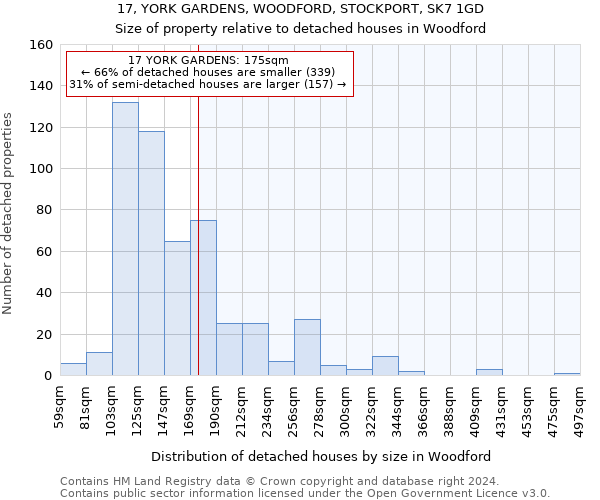 17, YORK GARDENS, WOODFORD, STOCKPORT, SK7 1GD: Size of property relative to detached houses in Woodford