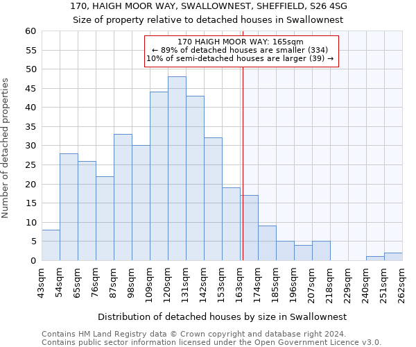 170, HAIGH MOOR WAY, SWALLOWNEST, SHEFFIELD, S26 4SG: Size of property relative to detached houses in Swallownest