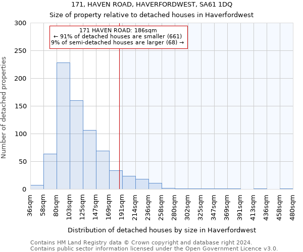 171, HAVEN ROAD, HAVERFORDWEST, SA61 1DQ: Size of property relative to detached houses in Haverfordwest