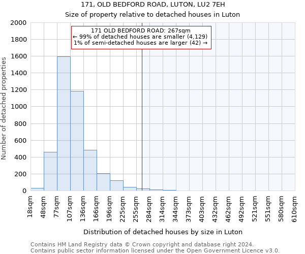 171, OLD BEDFORD ROAD, LUTON, LU2 7EH: Size of property relative to detached houses in Luton