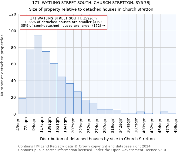 171, WATLING STREET SOUTH, CHURCH STRETTON, SY6 7BJ: Size of property relative to detached houses in Church Stretton