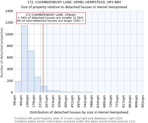 172, CHAMBERSBURY LANE, HEMEL HEMPSTEAD, HP3 8BH: Size of property relative to detached houses in Hemel Hempstead