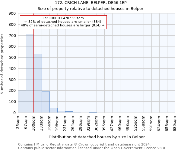 172, CRICH LANE, BELPER, DE56 1EP: Size of property relative to detached houses in Belper