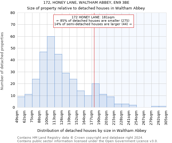 172, HONEY LANE, WALTHAM ABBEY, EN9 3BE: Size of property relative to detached houses in Waltham Abbey