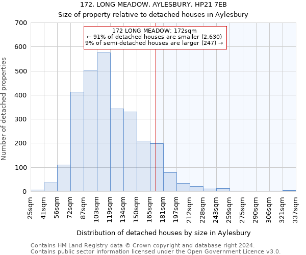 172, LONG MEADOW, AYLESBURY, HP21 7EB: Size of property relative to detached houses in Aylesbury