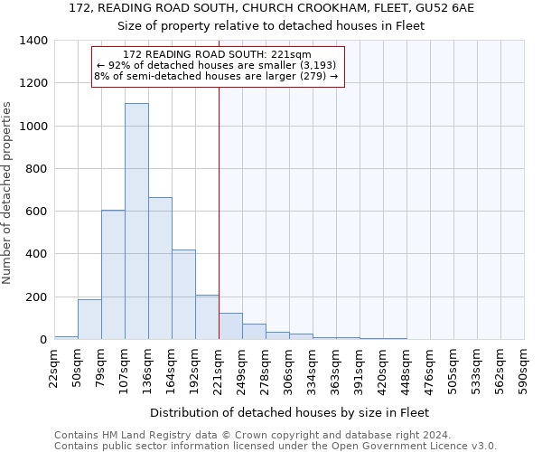 172, READING ROAD SOUTH, CHURCH CROOKHAM, FLEET, GU52 6AE: Size of property relative to detached houses in Fleet