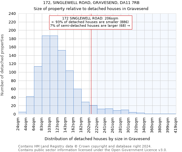 172, SINGLEWELL ROAD, GRAVESEND, DA11 7RB: Size of property relative to detached houses in Gravesend