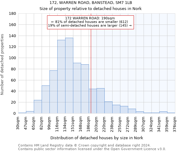 172, WARREN ROAD, BANSTEAD, SM7 1LB: Size of property relative to detached houses in Nork