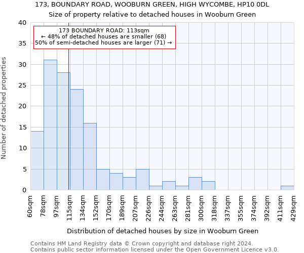 173, BOUNDARY ROAD, WOOBURN GREEN, HIGH WYCOMBE, HP10 0DL: Size of property relative to detached houses in Wooburn Green