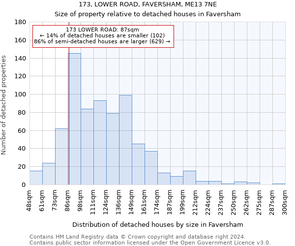 173, LOWER ROAD, FAVERSHAM, ME13 7NE: Size of property relative to detached houses in Faversham