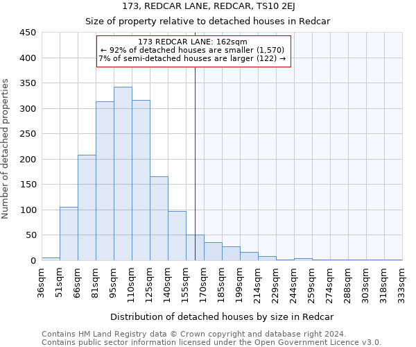 173, REDCAR LANE, REDCAR, TS10 2EJ: Size of property relative to detached houses in Redcar