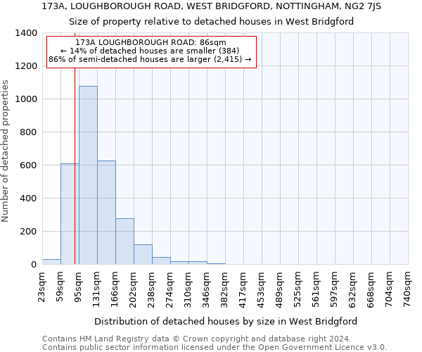 173A, LOUGHBOROUGH ROAD, WEST BRIDGFORD, NOTTINGHAM, NG2 7JS: Size of property relative to detached houses in West Bridgford