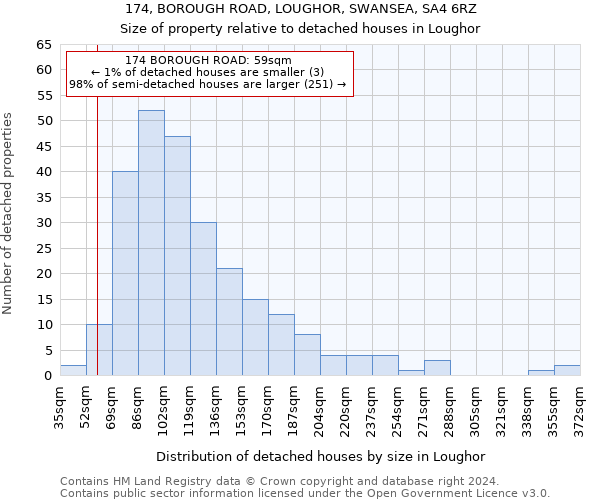 174, BOROUGH ROAD, LOUGHOR, SWANSEA, SA4 6RZ: Size of property relative to detached houses in Loughor