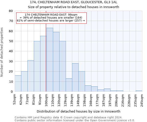 174, CHELTENHAM ROAD EAST, GLOUCESTER, GL3 1AL: Size of property relative to detached houses in Innsworth