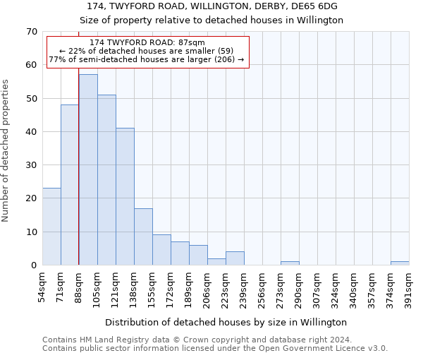 174, TWYFORD ROAD, WILLINGTON, DERBY, DE65 6DG: Size of property relative to detached houses in Willington