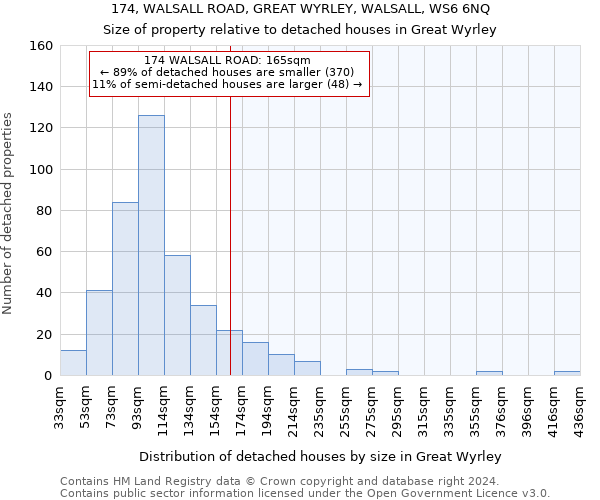 174, WALSALL ROAD, GREAT WYRLEY, WALSALL, WS6 6NQ: Size of property relative to detached houses in Great Wyrley