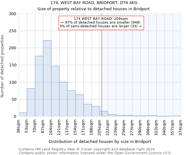 174, WEST BAY ROAD, BRIDPORT, DT6 4EG: Size of property relative to detached houses in Bridport