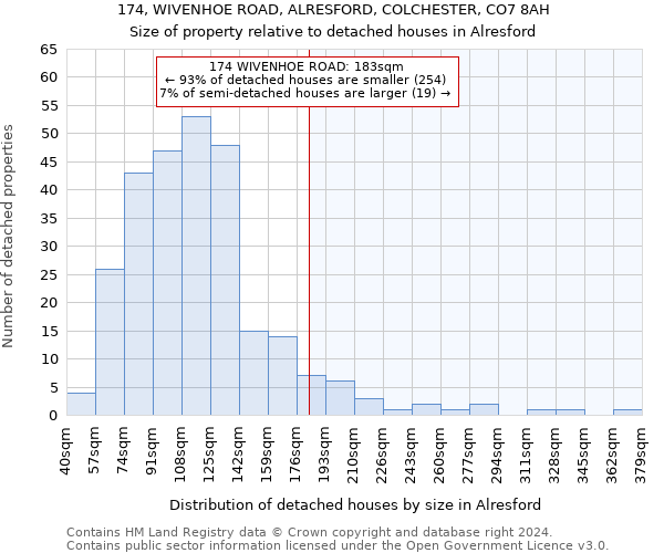 174, WIVENHOE ROAD, ALRESFORD, COLCHESTER, CO7 8AH: Size of property relative to detached houses in Alresford