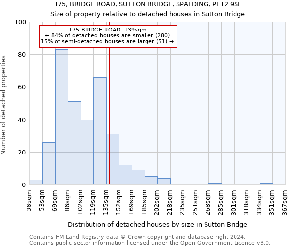 175, BRIDGE ROAD, SUTTON BRIDGE, SPALDING, PE12 9SL: Size of property relative to detached houses in Sutton Bridge