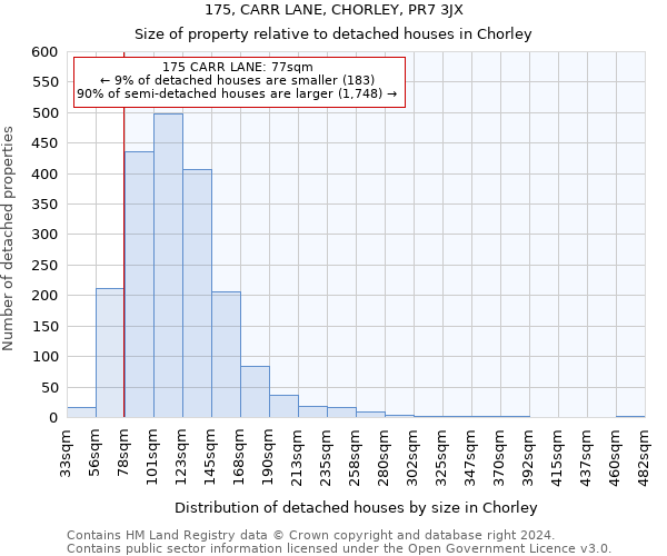 175, CARR LANE, CHORLEY, PR7 3JX: Size of property relative to detached houses in Chorley