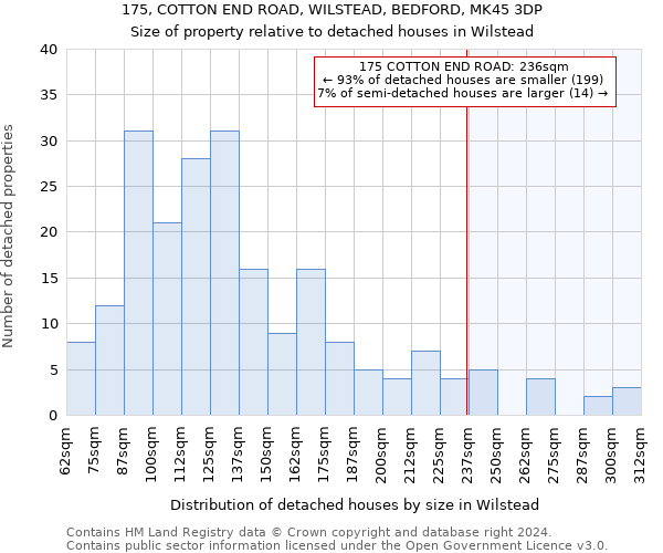 175, COTTON END ROAD, WILSTEAD, BEDFORD, MK45 3DP: Size of property relative to detached houses in Wilstead