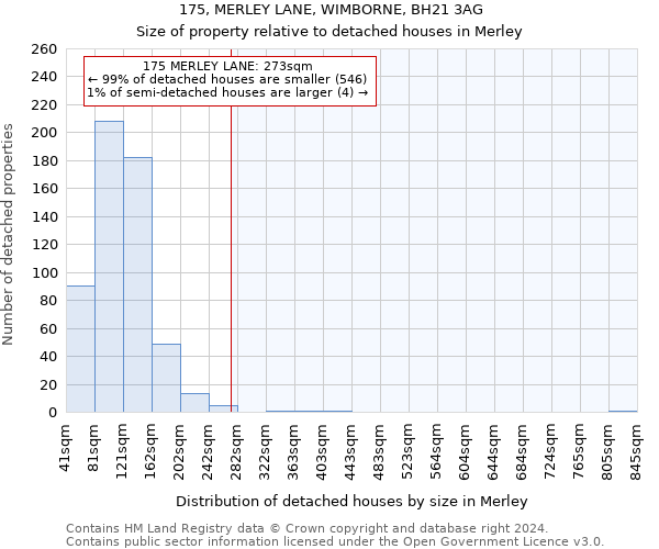 175, MERLEY LANE, WIMBORNE, BH21 3AG: Size of property relative to detached houses in Merley