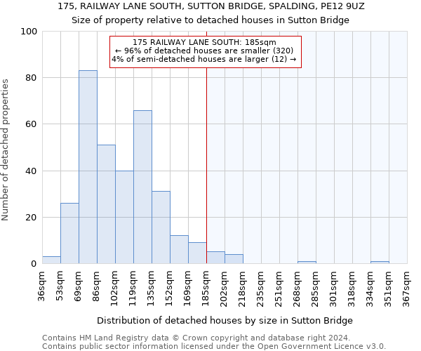 175, RAILWAY LANE SOUTH, SUTTON BRIDGE, SPALDING, PE12 9UZ: Size of property relative to detached houses in Sutton Bridge