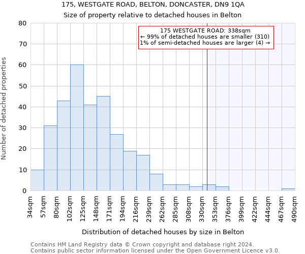 175, WESTGATE ROAD, BELTON, DONCASTER, DN9 1QA: Size of property relative to detached houses in Belton