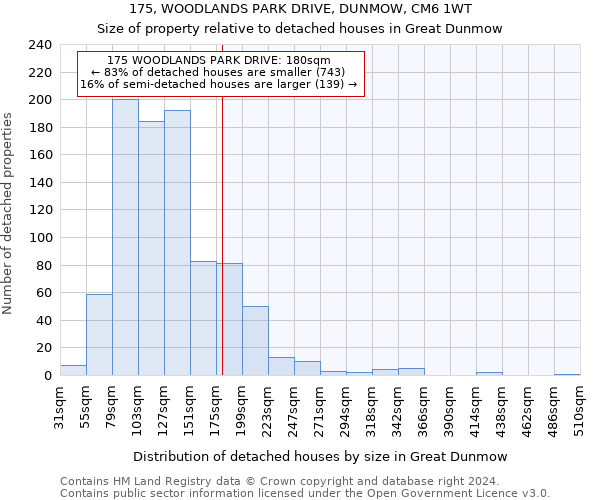 175, WOODLANDS PARK DRIVE, DUNMOW, CM6 1WT: Size of property relative to detached houses in Great Dunmow