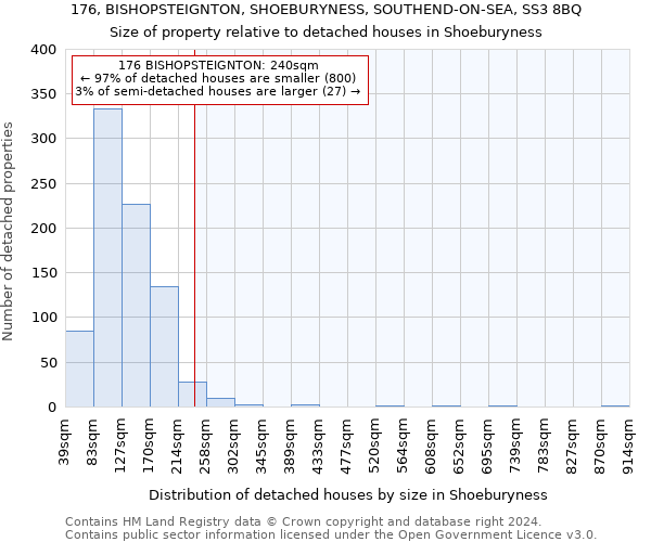 176, BISHOPSTEIGNTON, SHOEBURYNESS, SOUTHEND-ON-SEA, SS3 8BQ: Size of property relative to detached houses in Shoeburyness