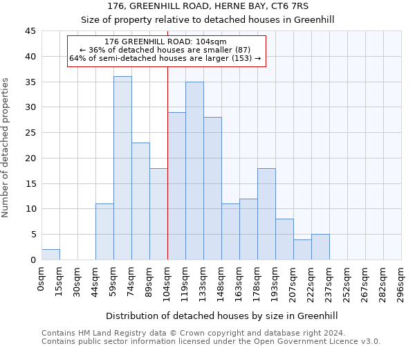 176, GREENHILL ROAD, HERNE BAY, CT6 7RS: Size of property relative to detached houses in Greenhill