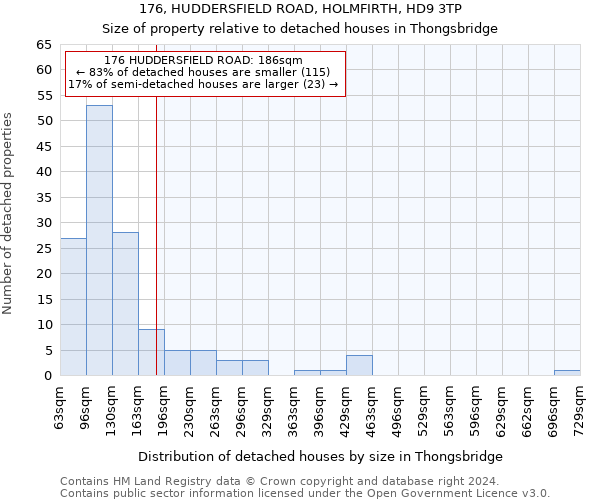 176, HUDDERSFIELD ROAD, HOLMFIRTH, HD9 3TP: Size of property relative to detached houses in Thongsbridge