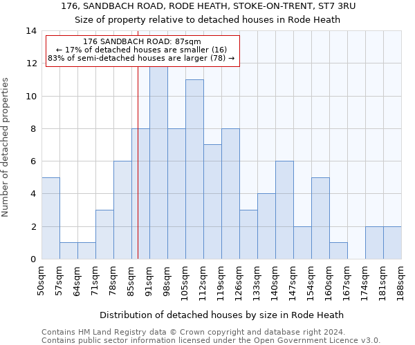 176, SANDBACH ROAD, RODE HEATH, STOKE-ON-TRENT, ST7 3RU: Size of property relative to detached houses in Rode Heath