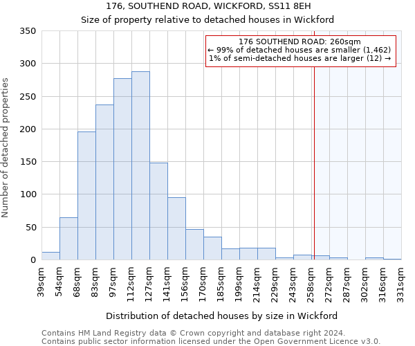 176, SOUTHEND ROAD, WICKFORD, SS11 8EH: Size of property relative to detached houses in Wickford