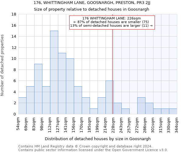 176, WHITTINGHAM LANE, GOOSNARGH, PRESTON, PR3 2JJ: Size of property relative to detached houses in Goosnargh