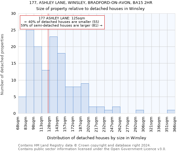 177, ASHLEY LANE, WINSLEY, BRADFORD-ON-AVON, BA15 2HR: Size of property relative to detached houses in Winsley