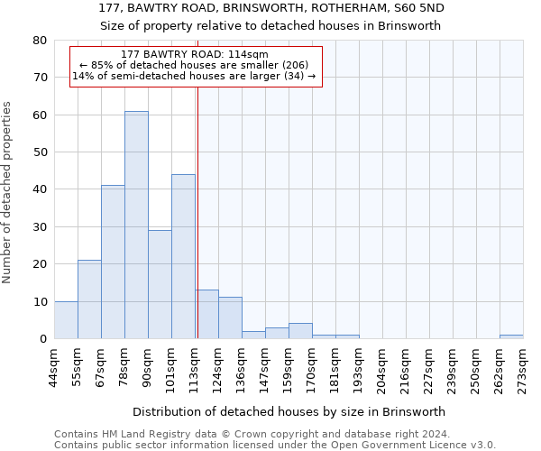 177, BAWTRY ROAD, BRINSWORTH, ROTHERHAM, S60 5ND: Size of property relative to detached houses in Brinsworth