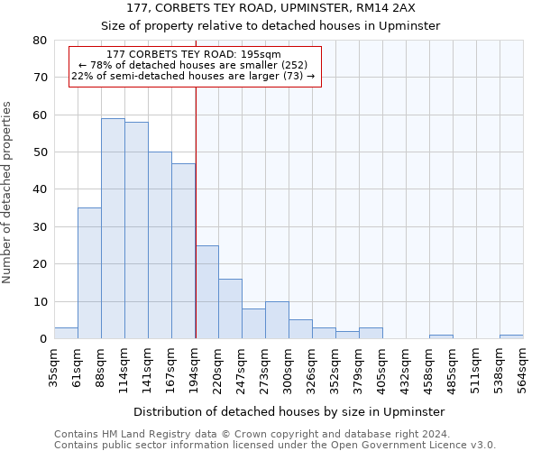 177, CORBETS TEY ROAD, UPMINSTER, RM14 2AX: Size of property relative to detached houses in Upminster