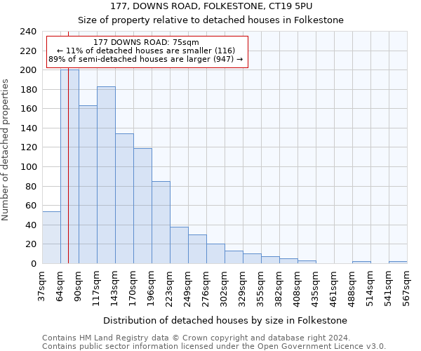 177, DOWNS ROAD, FOLKESTONE, CT19 5PU: Size of property relative to detached houses in Folkestone