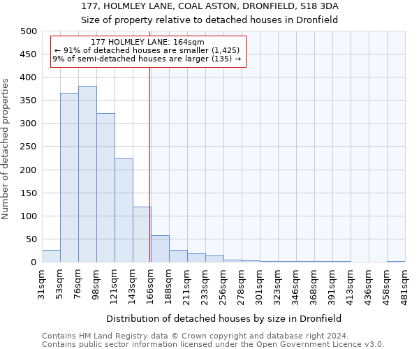 177, HOLMLEY LANE, COAL ASTON, DRONFIELD, S18 3DA: Size of property relative to detached houses in Dronfield