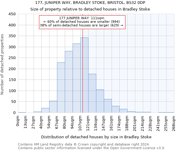 177, JUNIPER WAY, BRADLEY STOKE, BRISTOL, BS32 0DP: Size of property relative to detached houses in Bradley Stoke