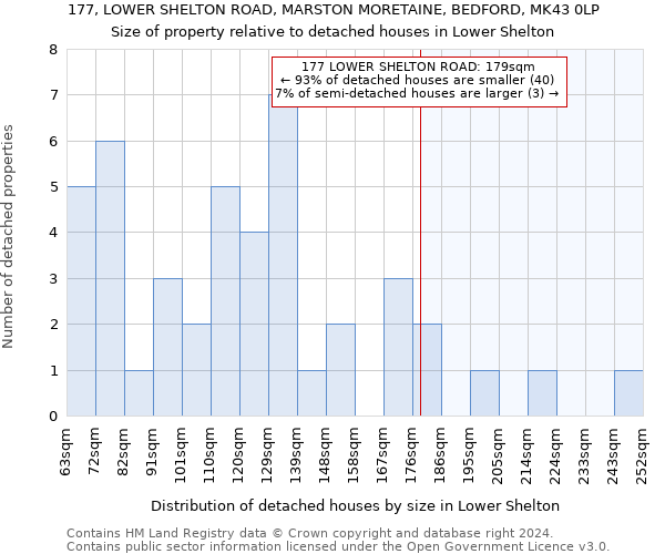 177, LOWER SHELTON ROAD, MARSTON MORETAINE, BEDFORD, MK43 0LP: Size of property relative to detached houses in Lower Shelton