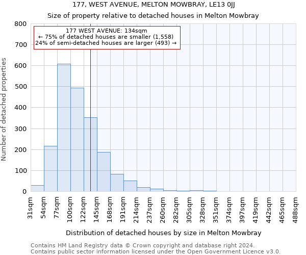 177, WEST AVENUE, MELTON MOWBRAY, LE13 0JJ: Size of property relative to detached houses in Melton Mowbray