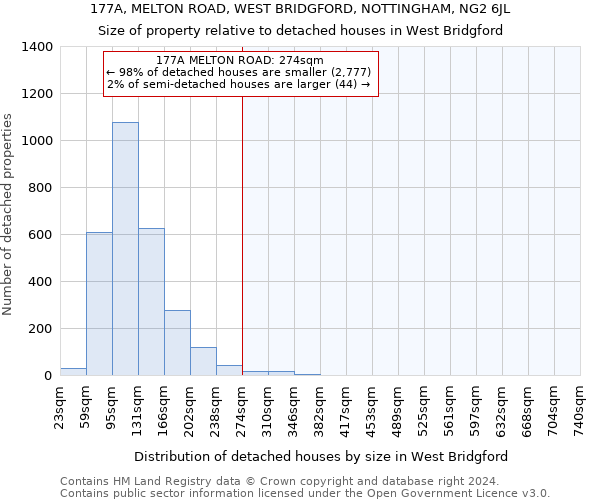 177A, MELTON ROAD, WEST BRIDGFORD, NOTTINGHAM, NG2 6JL: Size of property relative to detached houses in West Bridgford